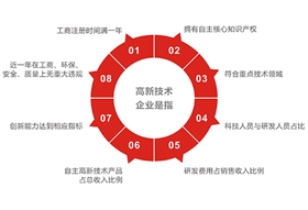 邦企信息带您一图掌握2017年第三批国高认定申报8大条件 农业科技领域内的技术咨询