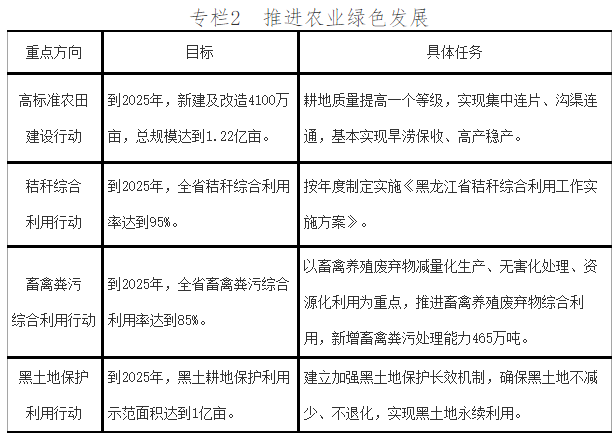 黑龙江“十四五”新能源蓝图 30GW装机与绿色交易双轮驱动下的农业新机遇